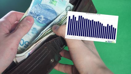 Wzrost płac w Polsce spada do najniższego poziomu od 2021 roku. Czy Ty też tyle zarabiasz?