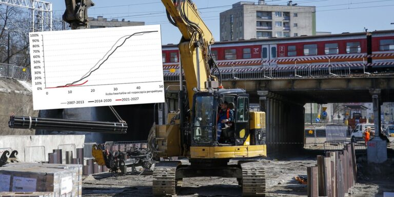 Miniony okres w polskiej ekonomii to czas zawodów na polu inwestycji. "Spodziewane ożywienie inwestycyjne znowu przesunięto w przyszłość" — twierdzą analitycy ekonomiczni Banku Pekao. Przedstawiają prognozy, kiedy konkretnie nastąpi apogeum wzrostu inwestycji, jakie będą wiodące czynniki oraz jakie znaczenie w tym wszystkim mają fundusze europejskie, w tym KPO. Polskie inwestycje w kryzysie. "Perspektywa poprawy odsunięta" - INFBusiness