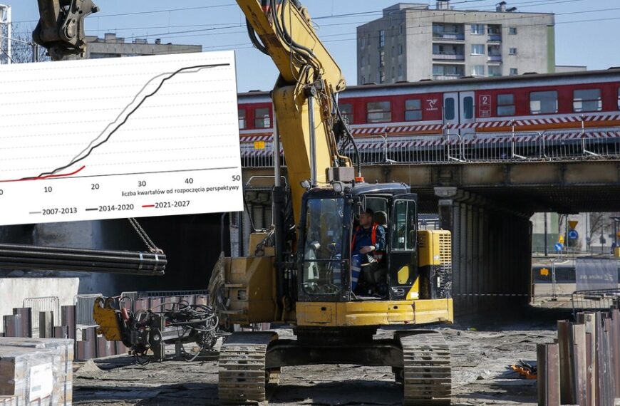 Polskie inwestycje w kryzysie. „Perspektywa poprawy odsunięta”