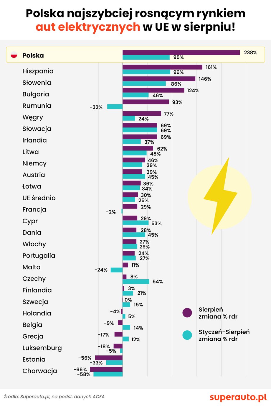 Dynamika rynku samochodów elektrycznych