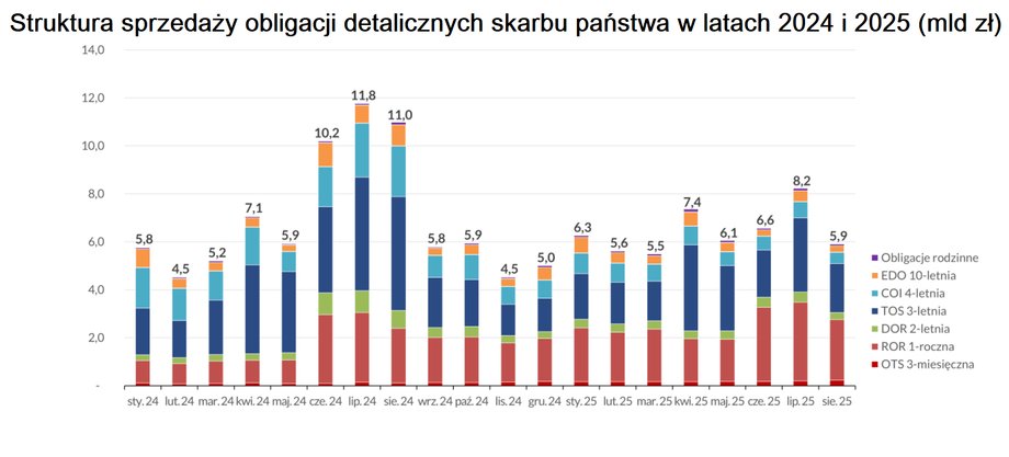 Polacy uwierzyli, że nadmierna inflacja się skończyła. Widać to po ich decyzjach inwestycyjnych. - INFBusiness