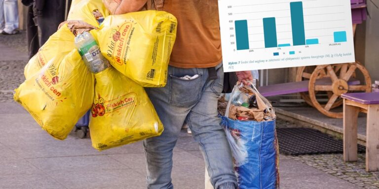 System kaucyjny a emisja dwutlenku węgla. Niespodziewane rezultaty studium. - INFBusiness