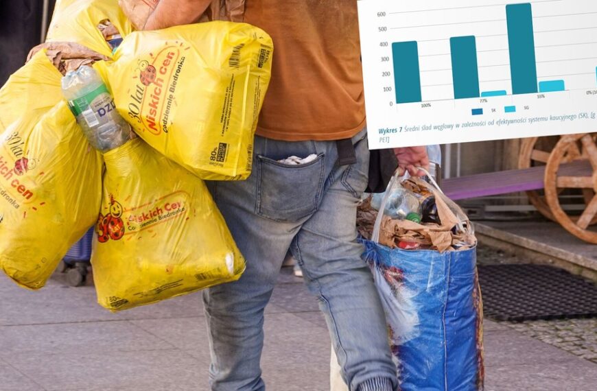 System kaucyjny a emisja dwutlenku węgla. Niespodziewane rezultaty studium.