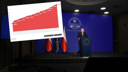 Kilka dni temu minister finansów radował się z dużego tempa przyrostu w sektorze produkcyjnym, a już w środę Główny Urząd Statystyczny zaprezentował kolejne dane, które mogą wzmocnić optymizm. Z badań dotyczących klimatu gospodarczego rysuje się polepszenie w porównaniu rocznym m.in. w fabrykach i handlu. Dodatkowo, branże hotelarska i gastronomiczna podnoszą się z trudnej sytuacji i zanotowały najsilniejszy postęp w nastrojach w ciągu roku spośród wszystkich działów gospodarki. NBP publikuje nowe dane o pieniądzu. Podaż wzrosła aż o 11 proc.