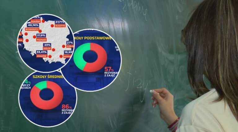 Klęska nauczania o zdrowiu. Obecność mówi sama za siebie. - INFBusiness