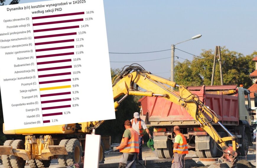 Podwyżki płac finansowane spadającymi cenami energii. Raport o polskich firmach