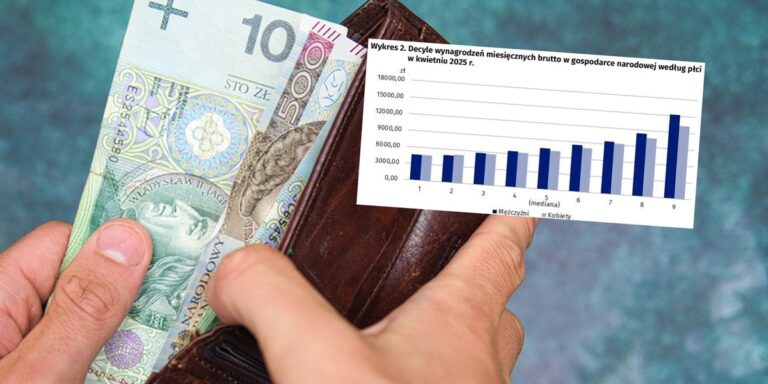 Prawda o płacach w Polsce. Główny Urząd Statystyczny (GUS) opublikował medianę płac. - INFBusiness