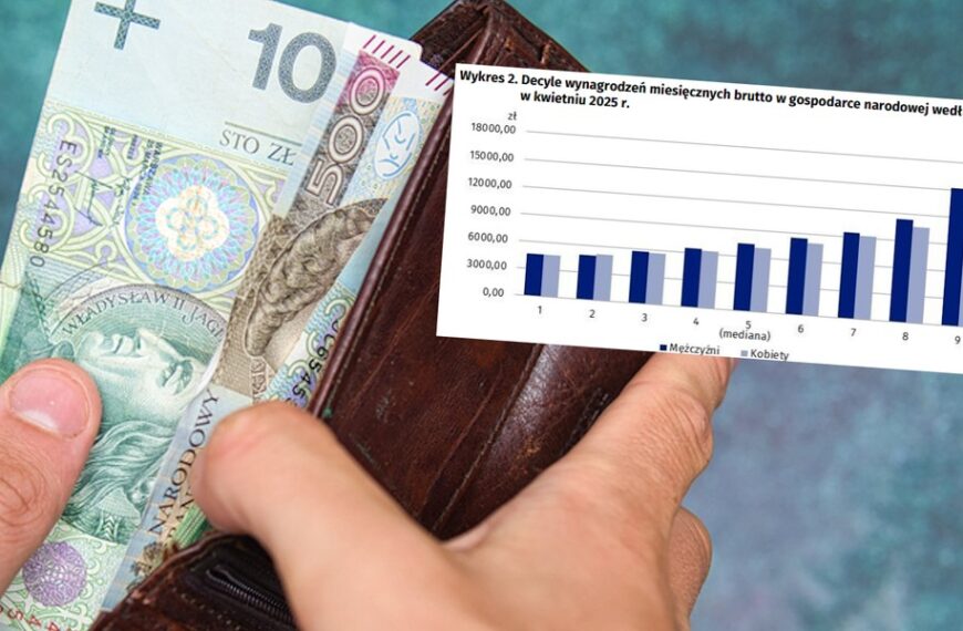 Prawda o płacach w Polsce. Główny Urząd Statystyczny (GUS) opublikował medianę płac.