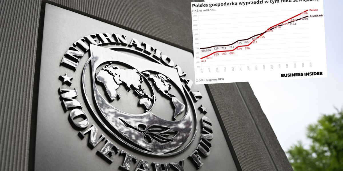 Prognozy Międzynarodowego Funduszu Walutowego z października potwierdzają ten stan rzeczy. Polska ekonomia w bieżącym roku prześcignie szwajcarską i uplasuje się na 20. lokacie w światowym zestawieniu. Usiłowaliśmy przez długie lata, teraz wydaje się, że się powiedzie. Przed nami Królestwo Arabii Saudyjskiej i Niderlandy, jednak eksperci utrzymują, że tego pierwszego państwa prędko nie zdołamy prześcignąć. Inaczej sprawa wygląda z Holandią. Uwaga Holendrzy, przybliżamy się. Jest jeszcze jedna wiadomość. Za pięć lat nasz produkt krajowy brutto na osobę liczony według parytetu siły nabywczej ma być już zbliżony do włoskiego i brytyjskiego. Polska gospodarka ma przegonić w tym roku Szwajcarię
