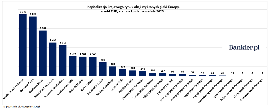 Miniony tydzień był bogaty w nowe maksima cen złota oraz srebra. Poznaliśmy również najświeższe dane o inflacji konsumenckiej za miesiąc wrzesień. Specjaliści z branży nieruchomości natomiast, prognozują zakończenie roku ze stabilnymi kwotami za mieszkania. Zapraszamy na przegląd tygodnia w formie wykresów. Złoto biło rekordy codziennie, inflacja poniżej 3%. Podsumowanie tygodnia w liczbach. - INFBusiness