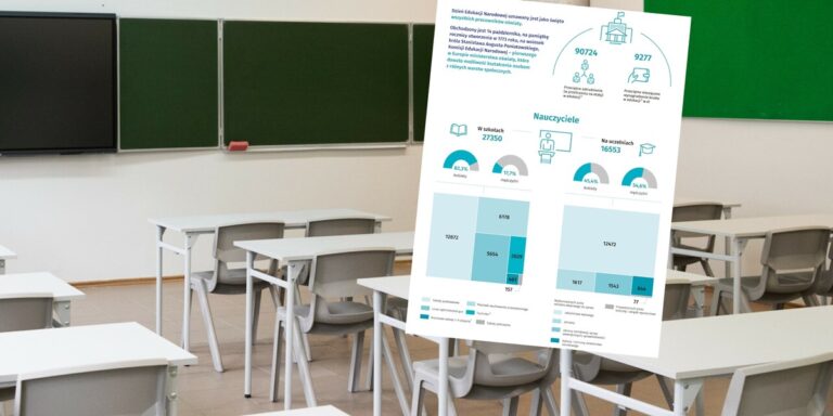 Święto Edukacji Narodowej 14 października. Zarobki w szkolnictwie. - INFBusiness