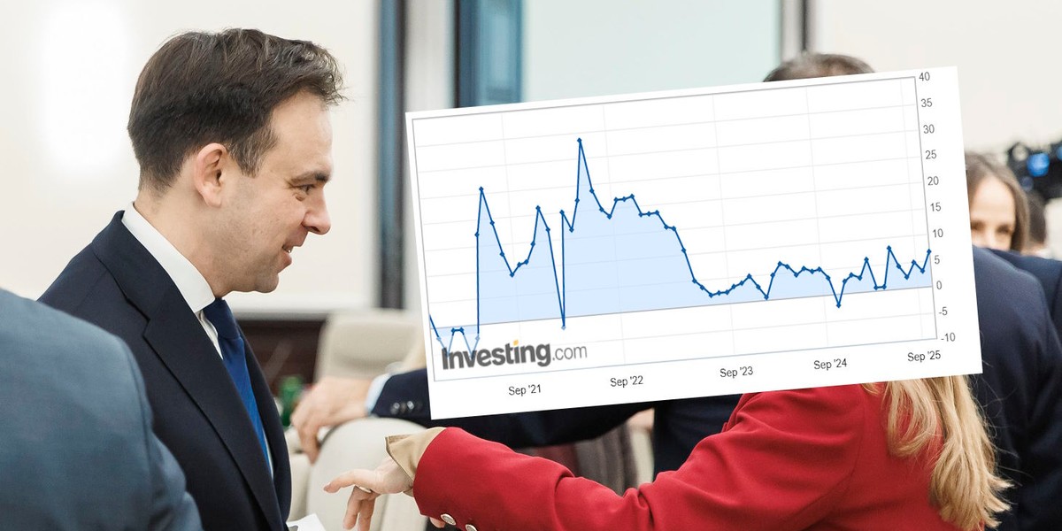 Sprzedaż detaliczna w miesiącu wrześniu poszła w górę o 6,6% rdr — poinformował w środę Główny Urząd Statystyczny. Mimo, że rynek zakładał odrobinę lepszy rezultat, to minister finansów finalnie uzyskuje coś, czego oczekiwał znacznie wcześniej. Polacy z większym zapałem zaczynają nabywać dobra. Sprzedaż detaliczna odbiła we wrześniu w górę