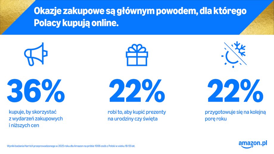 Analizujemy preferencje zakupowe polskich e-konsumentów: 60% kupujących szuka okazji cenowych podczas wydarzeń takich jak Prime Day na Amazon.pl Polscy e-klienci w akcji: 60% nabywców łowi okazje w trakcie eventów typu Prime Days na Amazon.pl. - INFBusiness