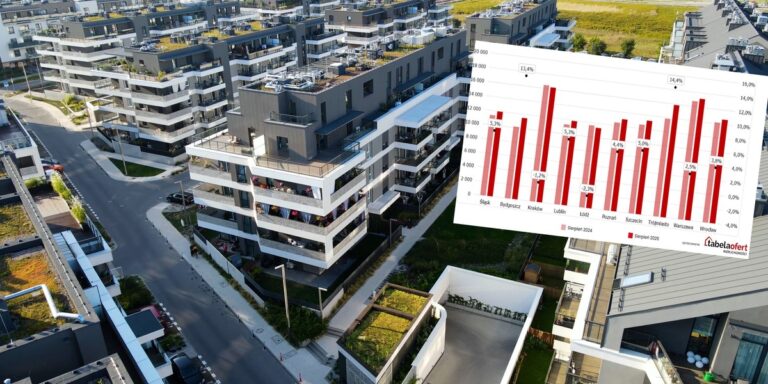 Ustawa o przejrzystości cen zmieniła strategie deweloperów. Sprzedaż mieszkań gwałtownie rośnie. - INFBusiness
