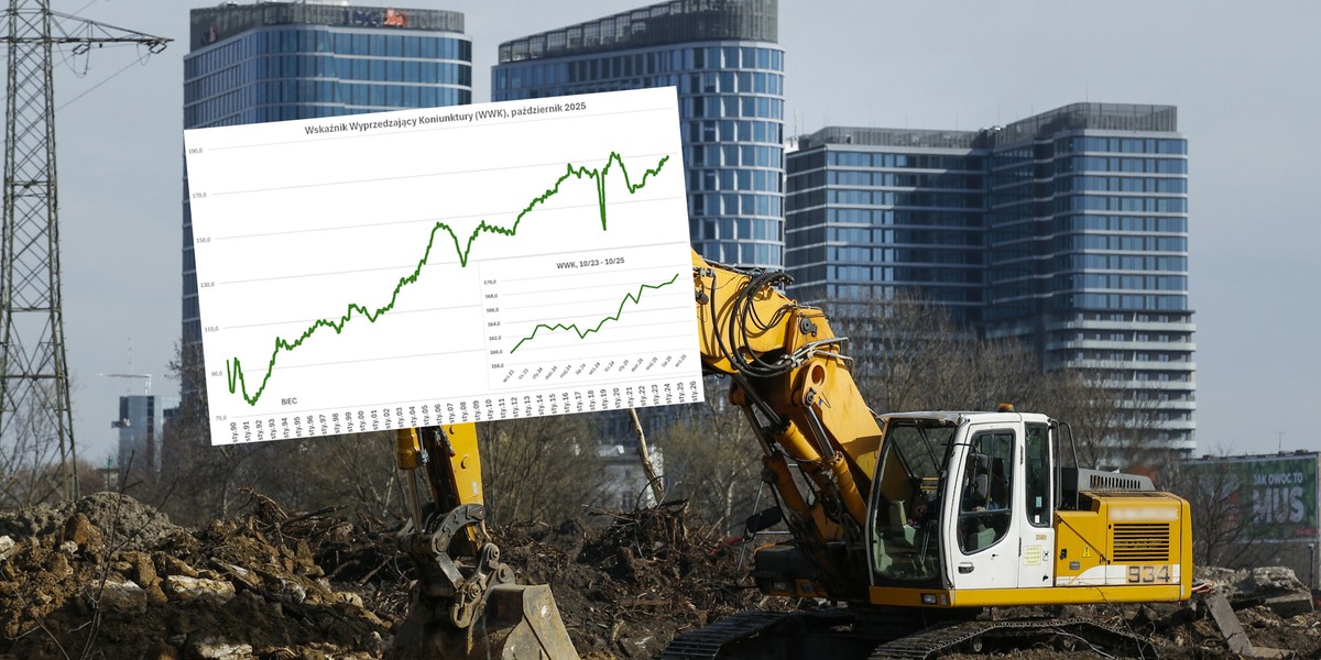 Indeks predykcyjny koniunktury, kalkulowany przez Biuro Inwestycji i Cykli Ekonomicznych (BIEC), zyskał na wartości w październiku 2025. Jedynie notowania z parkietu giełdowego demonstrują od przeszło roku jasne trendy zwyżkowe. To wskazuje na rozwój ekonomiczny, lecz bez znacznego przyśpieszenia. Wykres wskaźnika wyprzedzającego koniunktury (zdjęcie ilustracyjne)