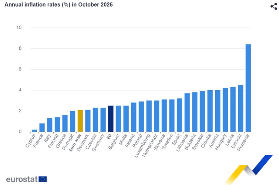 Poziom rocznej inflacji konsumenckiej w strefie euro.