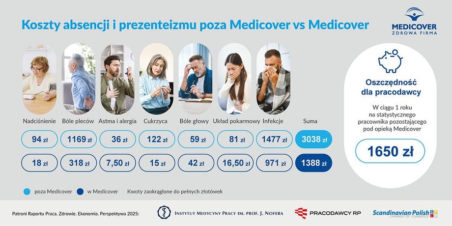 Inwestycja w ludzi przynosi zyski: miliardowe oszczędności, nieocenione benefity. - INFBusiness