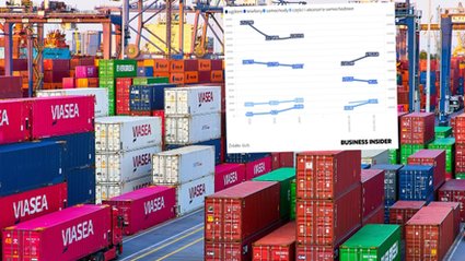 Import z Chin szybko rośnie i to nie tylko samochodów. Wielki deficyt Polski w handlu zagranicznym