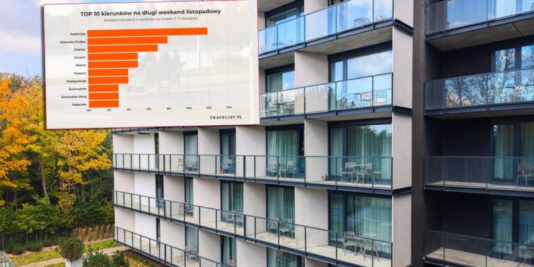 Długi weekend w pełni. A to jego "gwiazda". - INFBusiness