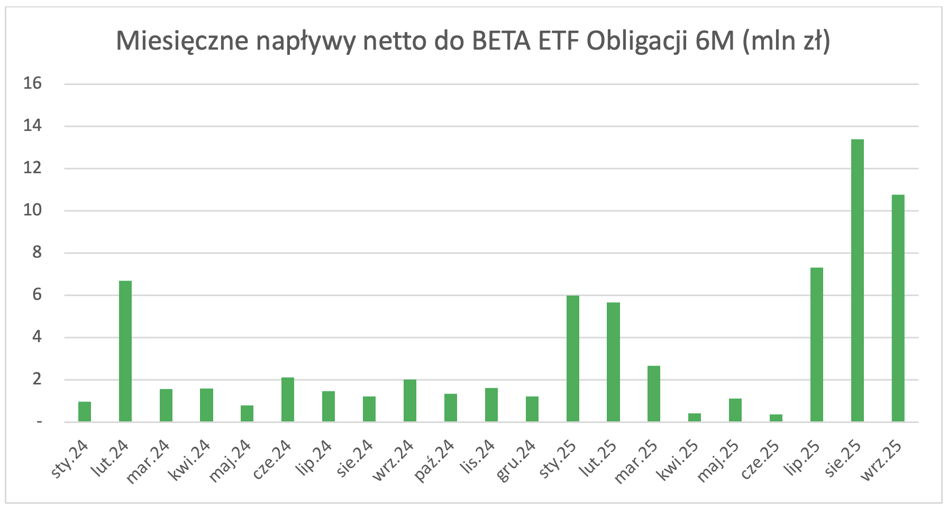 Orlen z rekordową wartością, inflacja poniżej 3% i niemieckie 0%. Tygodniowy przegląd w liczbach. - INFBusiness