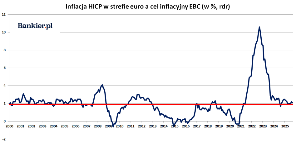 W przedostatnim tygodniu listopada zapoznaliśmy się z rezultatami finansowymi PKN Orlen, scharakteryzowaliśmy najświeższe dane indeksu urban.one i ujrzeliśmy spóźnione amerykańskie raporty o zatrudnieniu. Co jeszcze miało miejsce w gospodarce i na parkietach? Przedstawiamy podsumowanie tygodnia w formie wykresów. Orlen z największym wzrostem w Europie, drożejące mieszkania w Warszawie i opóźnione wypłaty - INFBusiness
