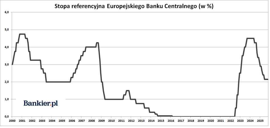 Orlen z rekordową wartością, inflacja poniżej 3% i niemieckie 0%. Tygodniowy przegląd w liczbach. - INFBusiness