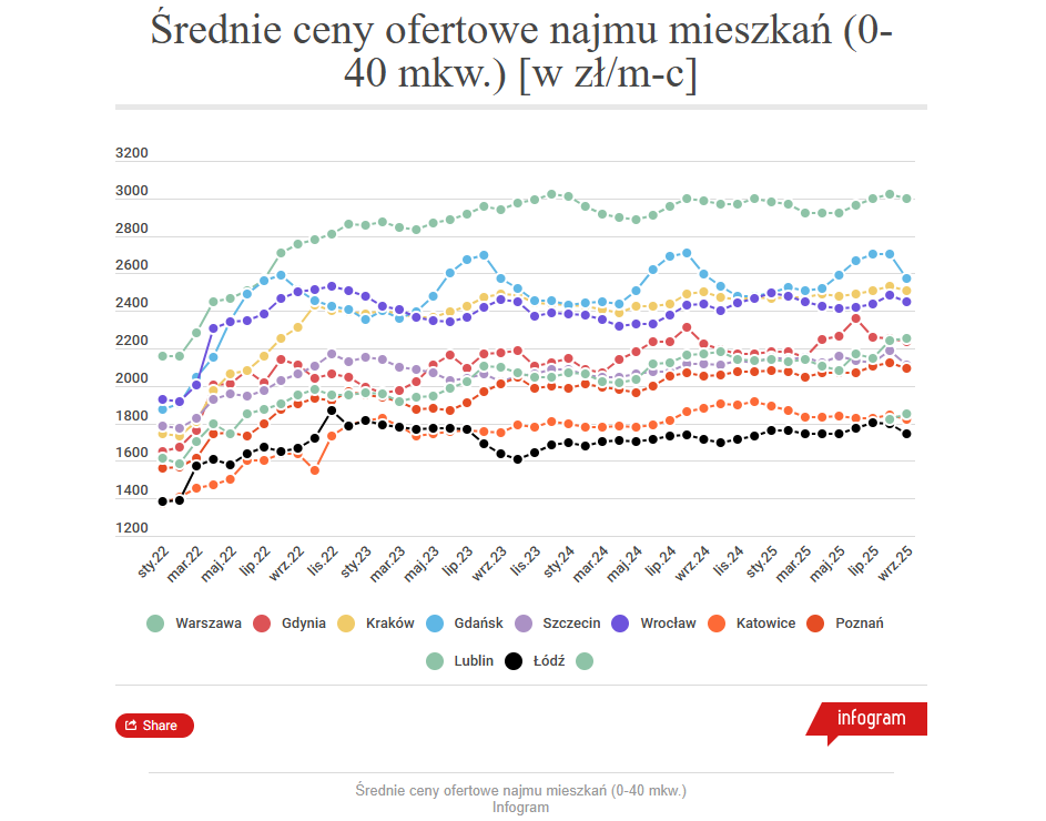 Orlen z rekordową wartością, inflacja poniżej 3% i niemieckie 0%. Tygodniowy przegląd w liczbach. - INFBusiness