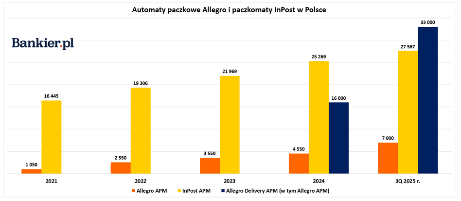W przedostatnim tygodniu listopada zapoznaliśmy się z rezultatami finansowymi PKN Orlen, scharakteryzowaliśmy najświeższe dane indeksu urban.one i ujrzeliśmy spóźnione amerykańskie raporty o zatrudnieniu. Co jeszcze miało miejsce w gospodarce i na parkietach? Przedstawiamy podsumowanie tygodnia w formie wykresów. Orlen z największym wzrostem w Europie, drożejące mieszkania w Warszawie i opóźnione wypłaty - INFBusiness