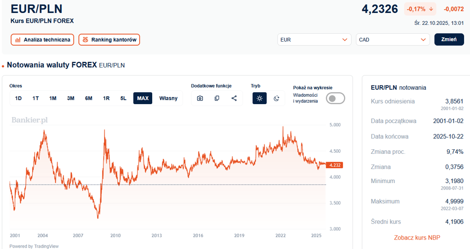 Orlen z rekordową wartością, inflacja poniżej 3% i niemieckie 0%. Tygodniowy przegląd w liczbach. - INFBusiness