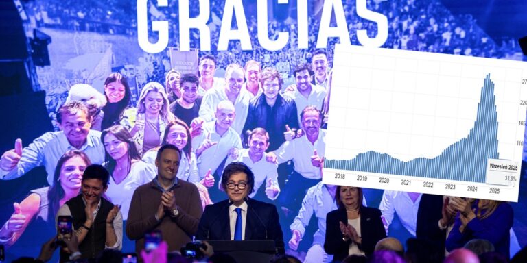 Argentyński prezydent Javier Milei poprowadził swoje ugrupowanie do oczywistego triumfu w niedzielnych wyborach parlamentarnych w połowie kadencji. Ekstremalne redukcje kosztów, redukcje zatrudnienia w resortach i biurach oraz liberalizacje ekonomiczne, jak się okazało, nie odsunęły od niego społeczeństwa, a na odwrót. Spójrzmy na rezultaty rządów libertariańskiego przywódcy. Milei triumfuje w Argentynie. Jakie ma dotychczasowe osiągnięcia? - INFBusiness