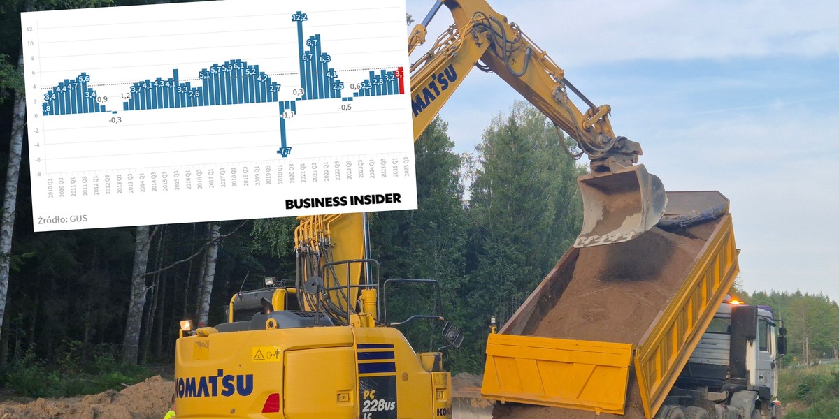 Polska gospodarka odnotowała znaczące przyśpieszenie w trzecim kwartale