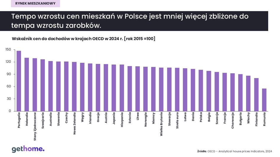 Przeciętny Polak: Ile wypłat na własne M? - INFBusiness