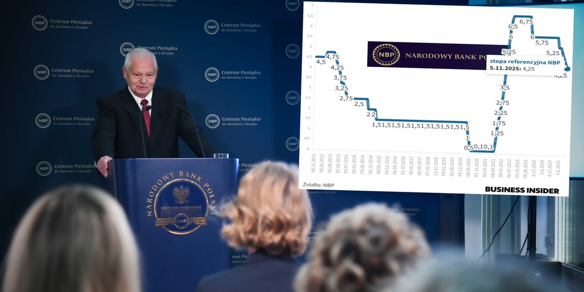 Rada Polityki Pieniężnej z prezesem NBP Adamem Glapińskim (na zdj.) na czele zdecydowała się na obniżkę stóp procentowych