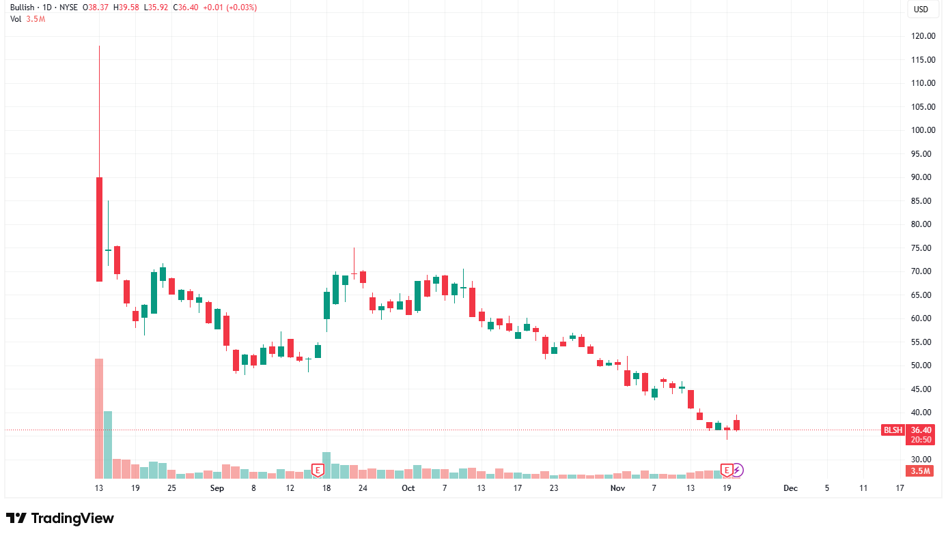 W przedostatnim tygodniu listopada zapoznaliśmy się z rezultatami finansowymi PKN Orlen, scharakteryzowaliśmy najświeższe dane indeksu urban.one i ujrzeliśmy spóźnione amerykańskie raporty o zatrudnieniu. Co jeszcze miało miejsce w gospodarce i na parkietach? Przedstawiamy podsumowanie tygodnia w formie wykresów. Orlen z największym wzrostem w Europie, drożejące mieszkania w Warszawie i opóźnione wypłaty - INFBusiness