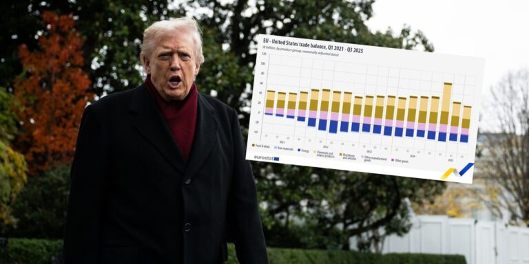 Już w pierwszych miesiącach bieżącego roku przewaga w obrotach handlowych z USA na korzyść UE oscylowała wokół 81 mld euro. Aktualne dane Eurostatu wskazują, że uległa zmniejszeniu o połowę. W szerszej perspektywie kluczowe jest, aby handel był pewny i wyważony, a europejskie towary były atrakcyjne pod względem jakości, a nie wyłącznie pod względem wolumenu. Trumpowskie cła skuteczne. Unijny handel z USA w obrazach. - INFBusiness