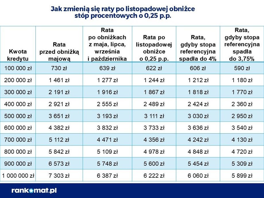 Stopy procentowe: RPP podjęła uchwałę. Jaki los czeka raty? - INFBusiness