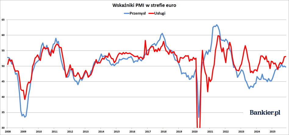 W przedostatnim tygodniu listopada zapoznaliśmy się z rezultatami finansowymi PKN Orlen, scharakteryzowaliśmy najświeższe dane indeksu urban.one i ujrzeliśmy spóźnione amerykańskie raporty o zatrudnieniu. Co jeszcze miało miejsce w gospodarce i na parkietach? Przedstawiamy podsumowanie tygodnia w formie wykresów. Orlen z największym wzrostem w Europie, drożejące mieszkania w Warszawie i opóźnione wypłaty - INFBusiness