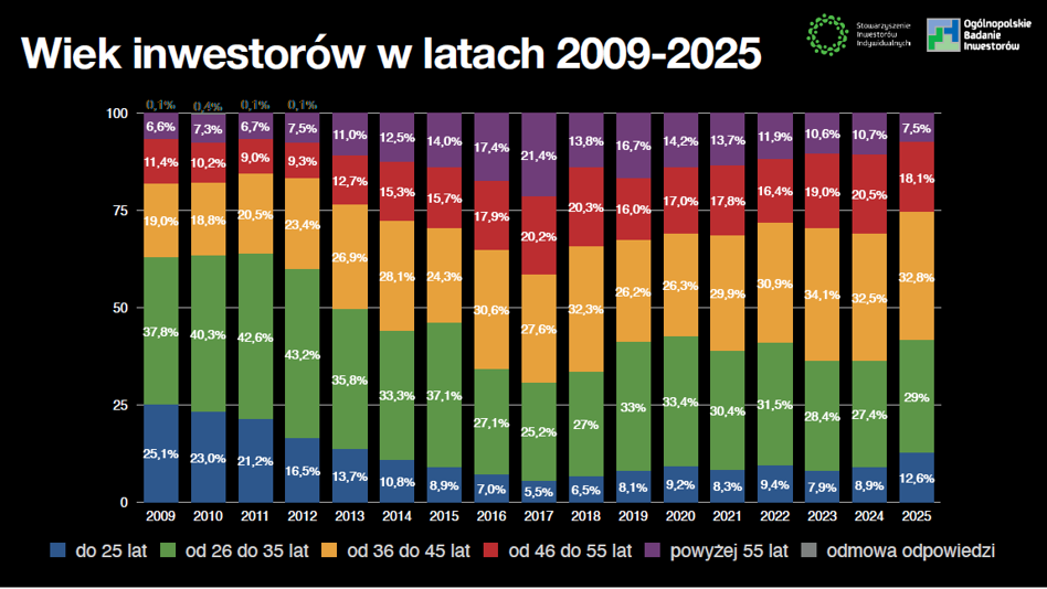 W przedostatnim tygodniu listopada zapoznaliśmy się z rezultatami finansowymi PKN Orlen, scharakteryzowaliśmy najświeższe dane indeksu urban.one i ujrzeliśmy spóźnione amerykańskie raporty o zatrudnieniu. Co jeszcze miało miejsce w gospodarce i na parkietach? Przedstawiamy podsumowanie tygodnia w formie wykresów. Orlen z największym wzrostem w Europie, drożejące mieszkania w Warszawie i opóźnione wypłaty - INFBusiness