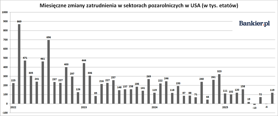 W przedostatnim tygodniu listopada zapoznaliśmy się z rezultatami finansowymi PKN Orlen, scharakteryzowaliśmy najświeższe dane indeksu urban.one i ujrzeliśmy spóźnione amerykańskie raporty o zatrudnieniu. Co jeszcze miało miejsce w gospodarce i na parkietach? Przedstawiamy podsumowanie tygodnia w formie wykresów. Orlen z największym wzrostem w Europie, drożejące mieszkania w Warszawie i opóźnione wypłaty - INFBusiness