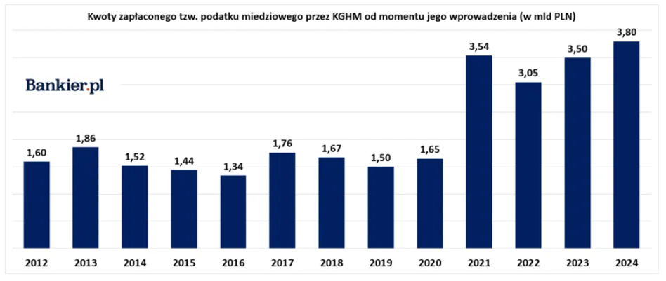 W przedostatnim tygodniu listopada zapoznaliśmy się z rezultatami finansowymi PKN Orlen, scharakteryzowaliśmy najświeższe dane indeksu urban.one i ujrzeliśmy spóźnione amerykańskie raporty o zatrudnieniu. Co jeszcze miało miejsce w gospodarce i na parkietach? Przedstawiamy podsumowanie tygodnia w formie wykresów. Orlen z największym wzrostem w Europie, drożejące mieszkania w Warszawie i opóźnione wypłaty - INFBusiness
