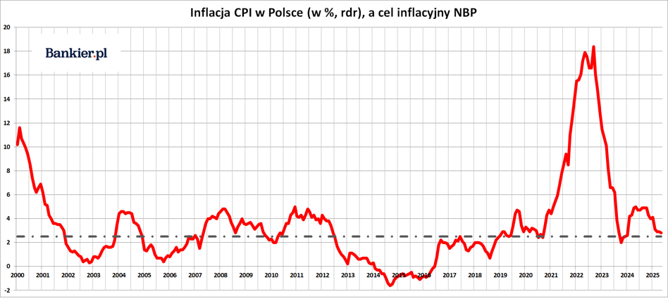 Spadek kryptowalut, PKB rośnie najmocniej od 3 lat, a Chiny rezygnują z drogiego złota [GRAFIKI TYGODNIA] - INFBusiness