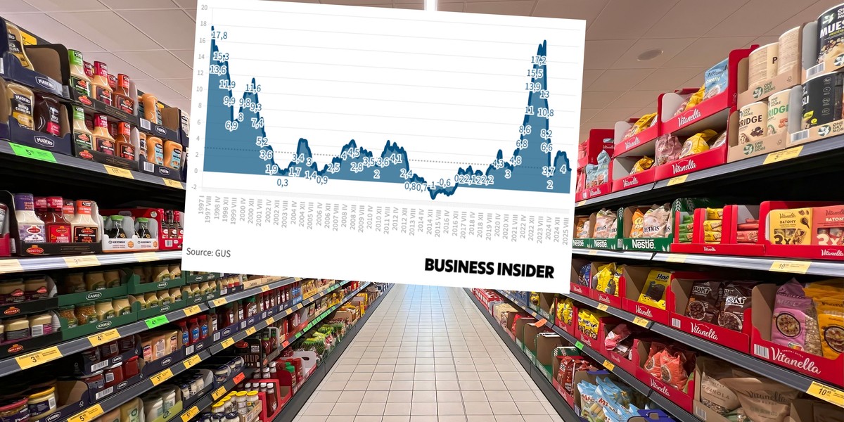 GUS zaprezentował skorygowane oszacowanie inflacji za miesiąc październik. Zgodnie z nowymi kalkulacjami ceny dóbr i usług konsumpcyjnych w Polsce podniosły się w październiku o 2,8% w ujęciu rocznym. Stanowi to wyhamowanie w porównaniu z poprzednim miesiącem. Precyzyjne dane tłumaczą, dlaczego zamiast spodziewanego przez specjalistów zwyżki inflacji nastąpił jej regres. Inflacja coraz mniej zaprząta głowy Polaków. Ceny w październiku wzrosły średnio o zaledwie 0,1 proc. w porównaniu z wrześniem