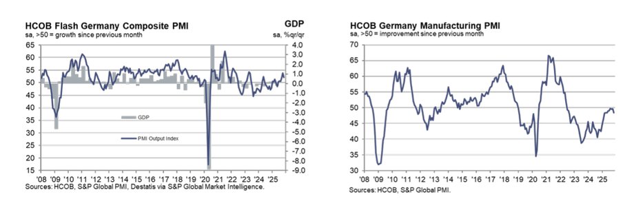 PMI dla Niemiec łączony i przemysłowy