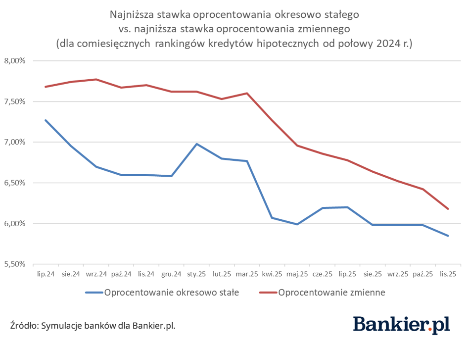W przedostatnim tygodniu listopada zapoznaliśmy się z rezultatami finansowymi PKN Orlen, scharakteryzowaliśmy najświeższe dane indeksu urban.one i ujrzeliśmy spóźnione amerykańskie raporty o zatrudnieniu. Co jeszcze miało miejsce w gospodarce i na parkietach? Przedstawiamy podsumowanie tygodnia w formie wykresów. Orlen z największym wzrostem w Europie, drożejące mieszkania w Warszawie i opóźnione wypłaty - INFBusiness