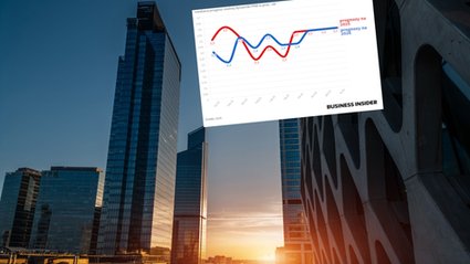 Barometr Business Insidera. Prognozy optymistyczne dla Polski