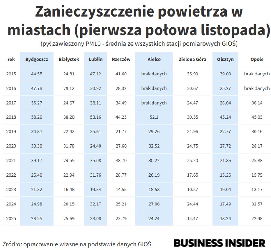 Kliknij tabelę, aby otworzyć w nowym oknie
