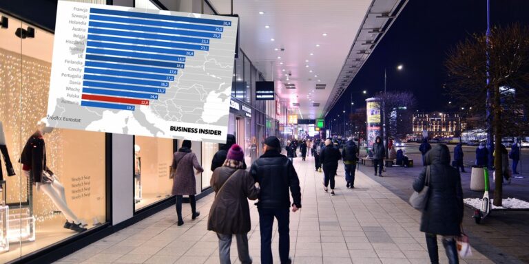 Gdzie lokujemy nasze ciężko zarobione środki? Z analiz Eurostatu wynika, że pomimo najszybszego wzrostu naszych dochodów dyspozycyjnych wśród państw Unii Europejskiej, które przekazały zbliżone dane, nie ma to większego wpływu na nasze preferencje dotyczące oszczędzania i inwestowania. W obu tych kategoriach plasujemy się na ostatnich lub niemal ostatnich miejscach w Europie. Niskie oszczędności, słabe inwestycje. Polacy na szarym końcu w UE, mimo rekordowego wzrostu zarobków. - INFBusiness
