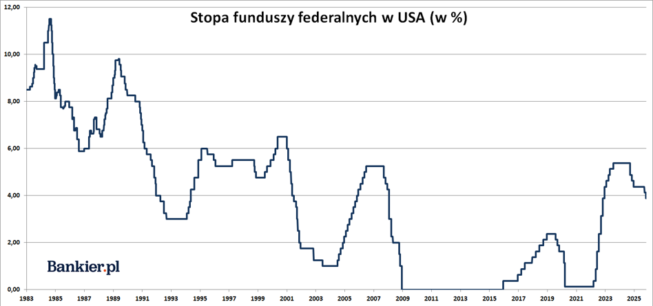 Orlen z rekordową wartością, inflacja poniżej 3% i niemieckie 0%. Tygodniowy przegląd w liczbach. - INFBusiness