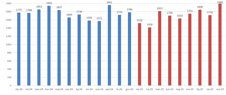 Orlen z rekordową wartością, inflacja poniżej 3% i niemieckie 0%. Tygodniowy przegląd w liczbach. - INFBusiness