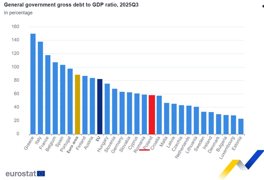 Zadłużenie w relacji do PKB